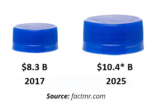 U.S. Reusable Bottle Market